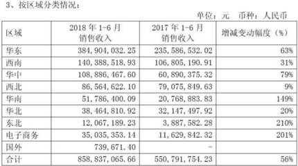 香飄飄堅稱符合預(yù)期 經(jīng)營現(xiàn)金凈流出4.6億，虧損額度擴(kuò)大78%的背后解析