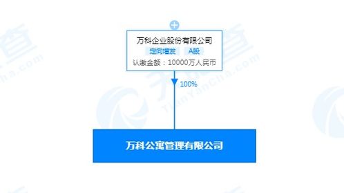 萬科公寓管理有限公司成立，業務版圖拓展至投資與電商新領域